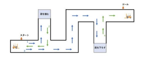 フォークリフト　実技試験コース