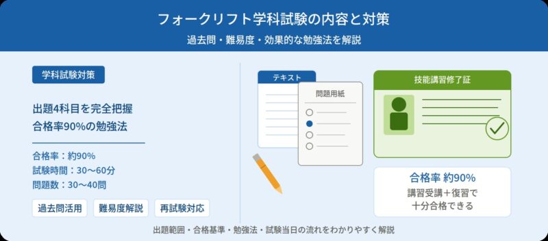 フォークリフト学科試験内容