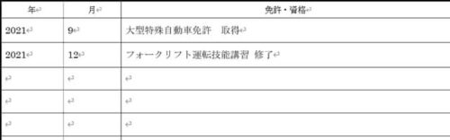 フォークリフト運転技能講習　履歴書